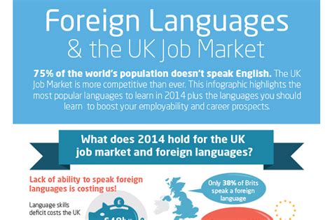 The Role of English Language in Travel and Tourism